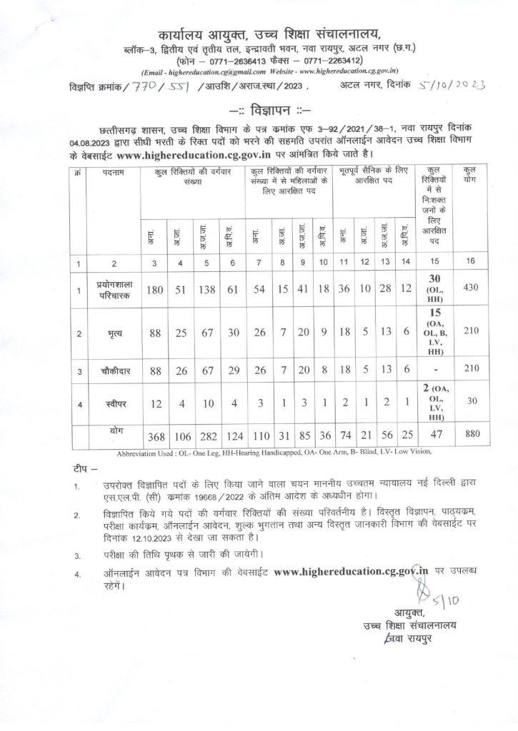 Recruitment of 880 posts