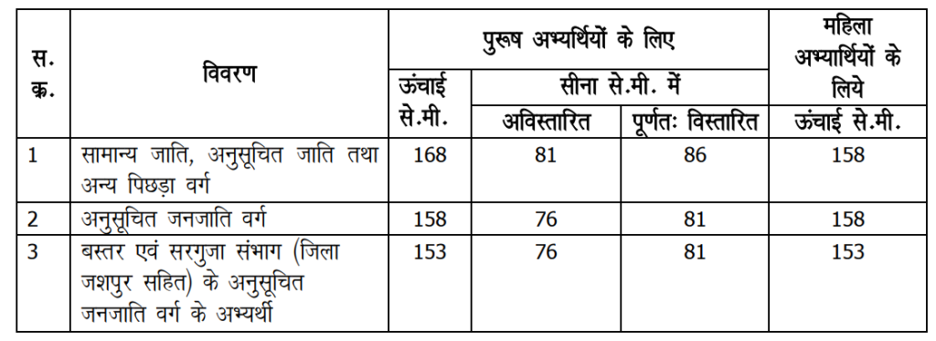 CG Constable Bharti 2024